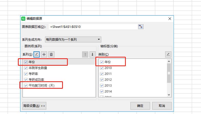 WPS表格做出作双轴坐标图操作过程