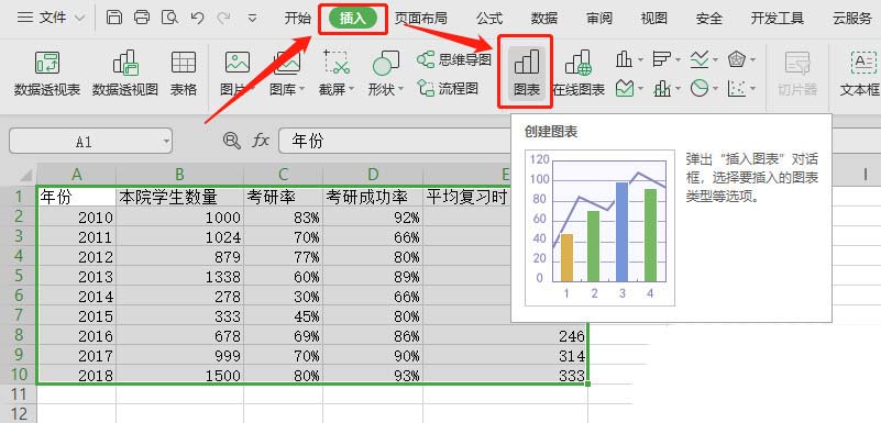 WPS表格做出作双轴坐标图操作过程