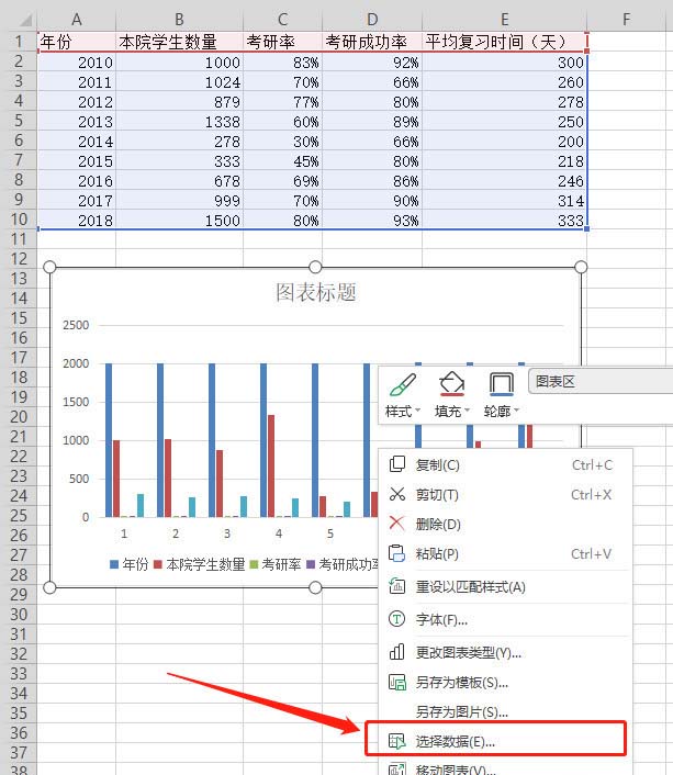 WPS表格做出作双轴坐标图操作过程
