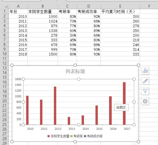 WPS表格做出作双轴坐标图操作过程
