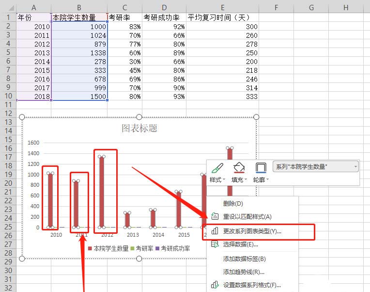 WPS表格做出作双轴坐标图操作过程