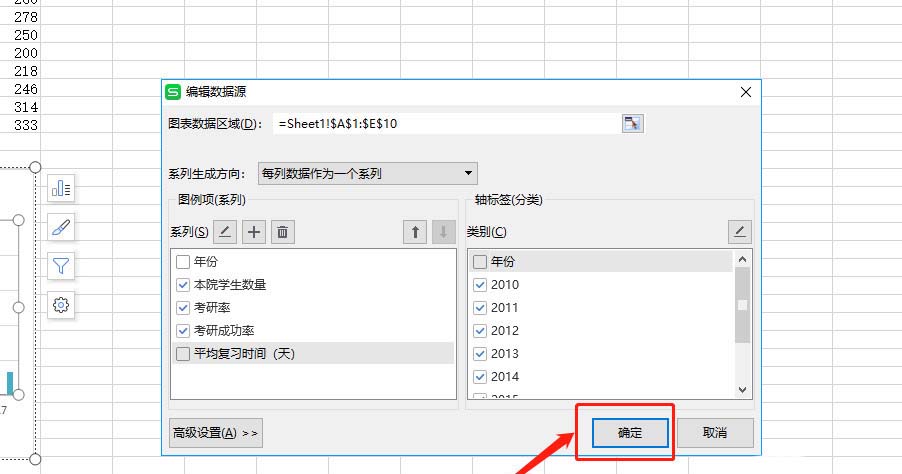 WPS表格做出作双轴坐标图操作过程