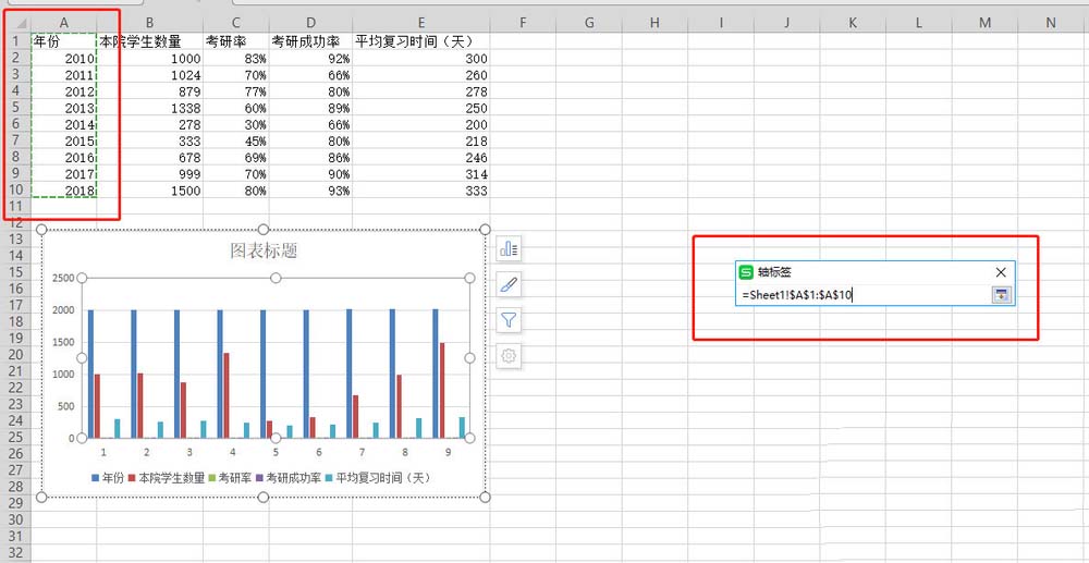 WPS表格做出作双轴坐标图操作过程