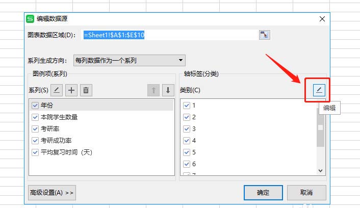 WPS表格做出作双轴坐标图操作过程