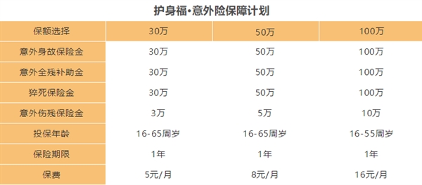 腾讯微保意外险一个月多少钱 微保意外险有哪些用
