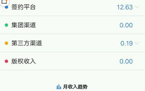 作家助手是否有稿费？作家助手赚钱方法攻略介绍！