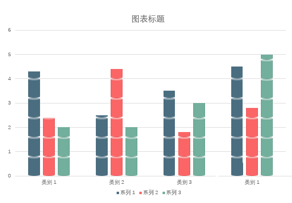 使用PPT制作出圆柱体堆积样式柱状图具体操作方法