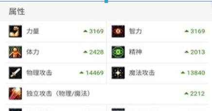 DNF助手如何看角色面板？DNF助手查看角色面板攻略介绍！