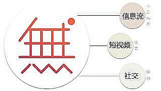 无他相机有哪些功能 无他相机功能详解