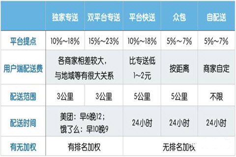 饿了么商家版合理圈定自己的配送地盘方法 饿了么如何设置配送范围