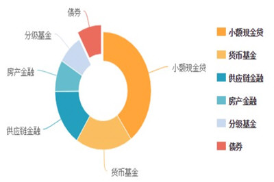 真融宝靠谱吗  真融宝理财产品介绍
