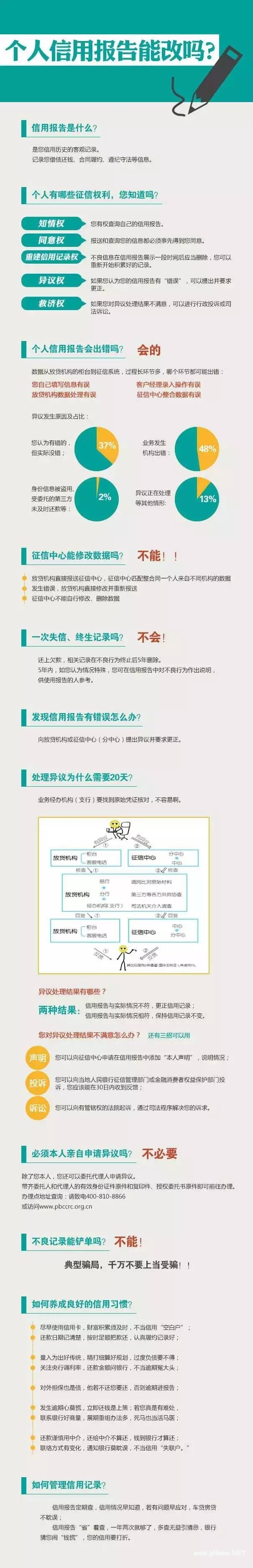 乱改征信会导致贷不了款?养成良好的习惯管理自己的征信!