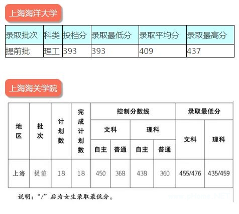 芝麻信用分怎么贷款？芝麻信用分贷款注意事项！