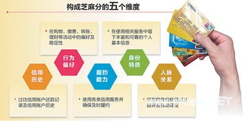 芝麻信用分怎么贷款？芝麻信用分贷款注意事项！