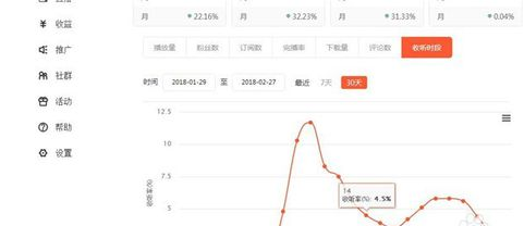 喜马拉雅FM查看播放数据详细教程