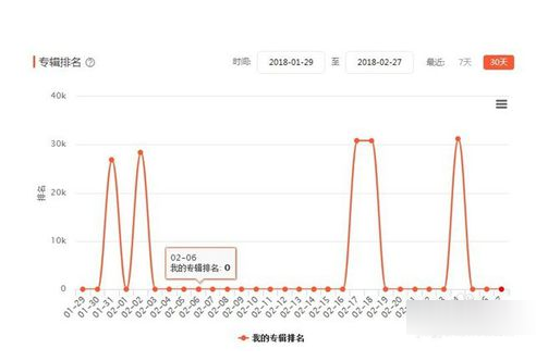 喜马拉雅FM查看播放数据详细教程
