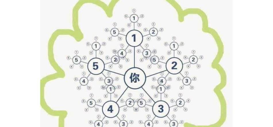 小程序如何精准引流?小程序该怎么精准引流?