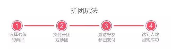 电商小程序怎么营销?电商小程序该如何营销?