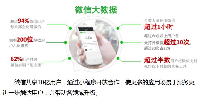 小程序有什么优势？小程序的优势是什么？
