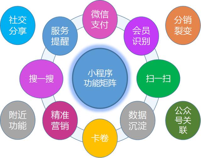 小程序有什么优势？小程序的优势是什么？