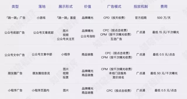 小程序推广功能怎么用?小程序推广功能介绍!