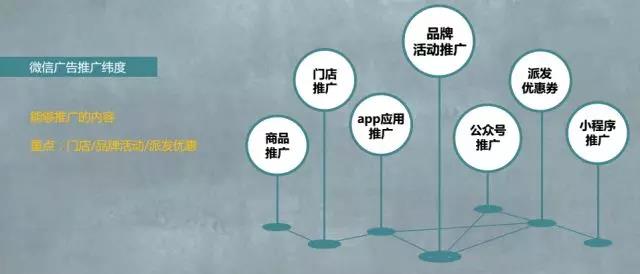 小程序推广功能怎么用?小程序推广功能介绍!