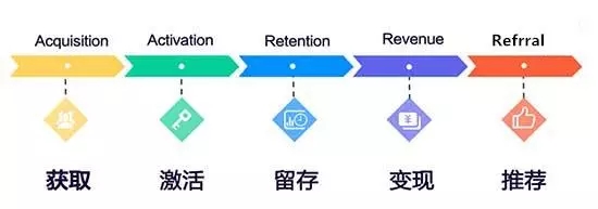 如何打造小程序爆款？怎么打造小程序爆款？
