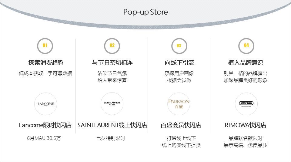 传统品牌小程序有哪些玩法？传统品牌小程序的玩法是什么？