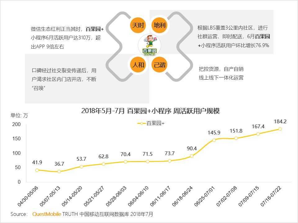 传统品牌小程序有哪些玩法？传统品牌小程序的玩法是什么？