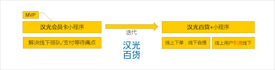 传统品牌小程序有哪些玩法？传统品牌小程序的玩法是什么？