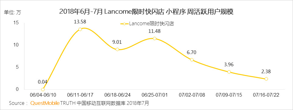 传统品牌小程序有哪些玩法？传统品牌小程序的玩法是什么？