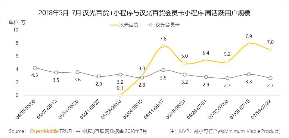 传统品牌小程序有哪些玩法？传统品牌小程序的玩法是什么？