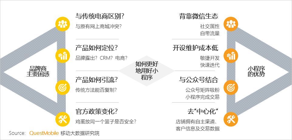 传统品牌小程序有哪些玩法？传统品牌小程序的玩法是什么？