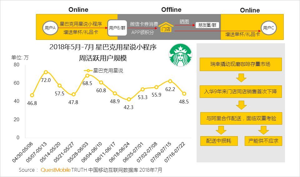 传统品牌小程序有哪些玩法？传统品牌小程序的玩法是什么？