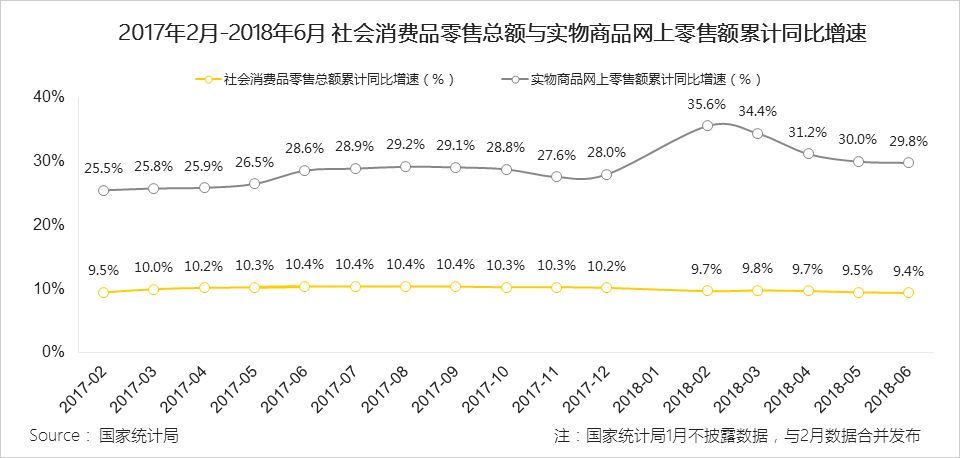 传统品牌小程序有哪些玩法？传统品牌小程序的玩法是什么？