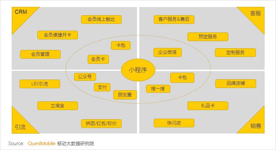 传统品牌小程序有哪些玩法？传统品牌小程序的玩法是什么？