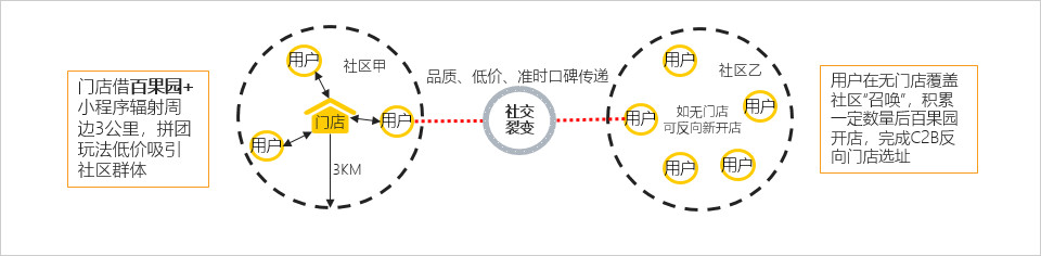 传统品牌小程序有哪些玩法？传统品牌小程序的玩法是什么？