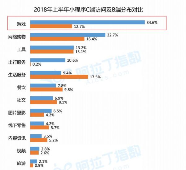 小程序发展现状是什么?小程序发展现状介绍!