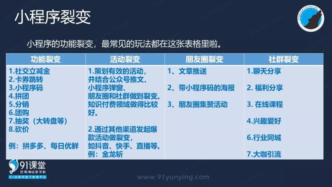 小程序裂变的秘诀是什么？小程序裂变的秘诀介绍！
