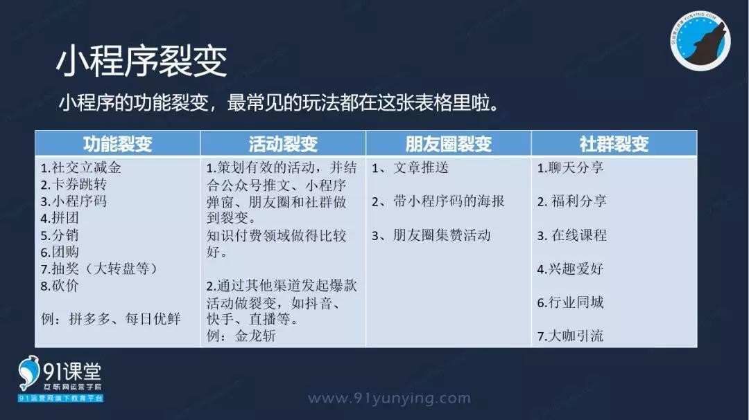 小程序裂变的秘诀是什么？小程序裂变的秘诀介绍！