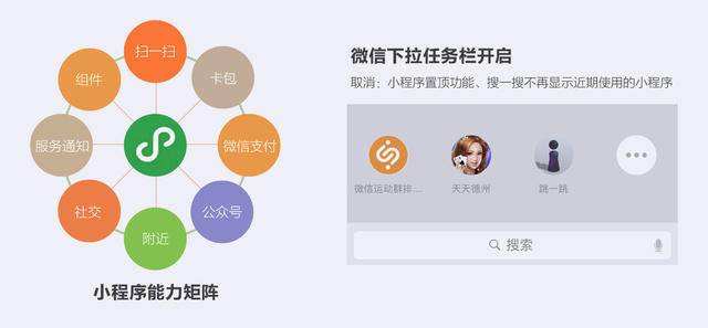 如何根据功能定制小程序?怎么定制小程序？