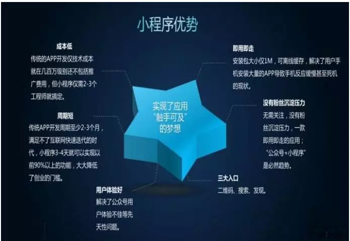 小程序如何实现电商的新营销？小程序怎么实现电商营销？