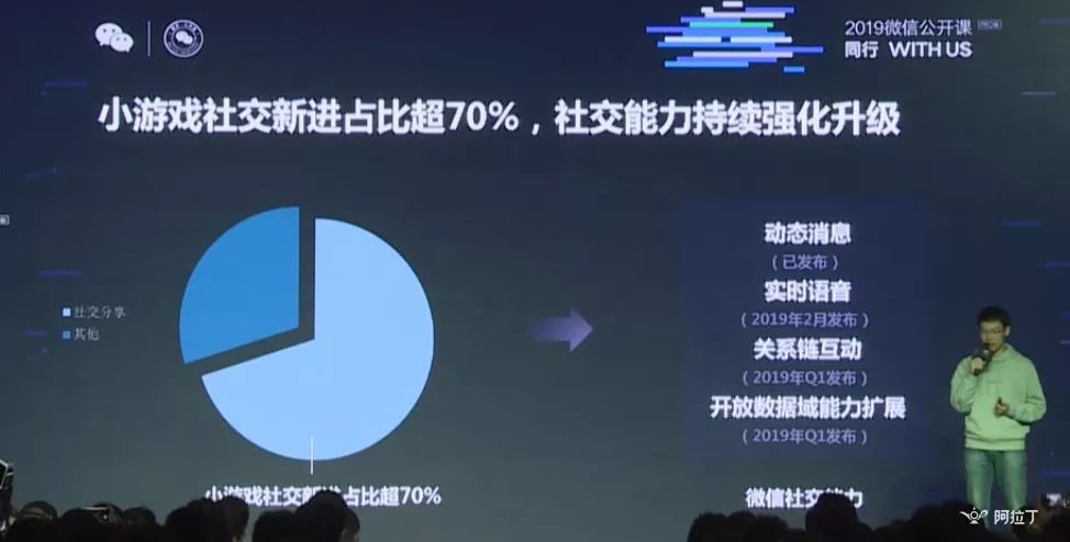 微信小游戏月活跃多少用户?微信小游戏月活跃人数是多少?
