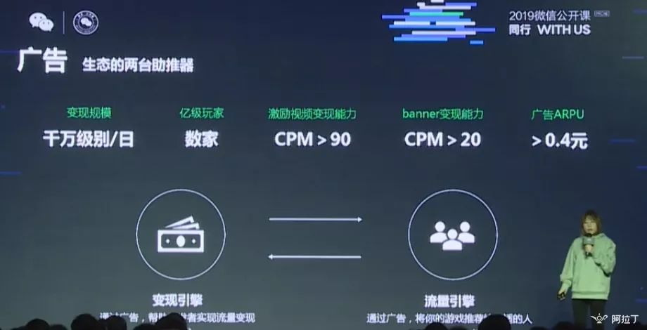 微信小游戏月活跃多少用户?微信小游戏月活跃人数是多少?