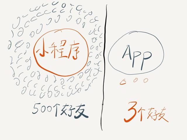 手机APP可以直接打开微信小程序吗?手机APP是否可以直接打开微信小程序?
