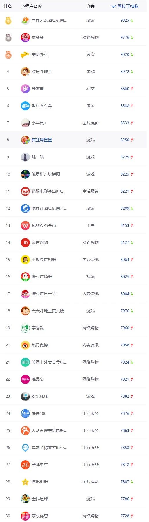 2019年小程序周榜是什么?2019年小程序周榜介绍!