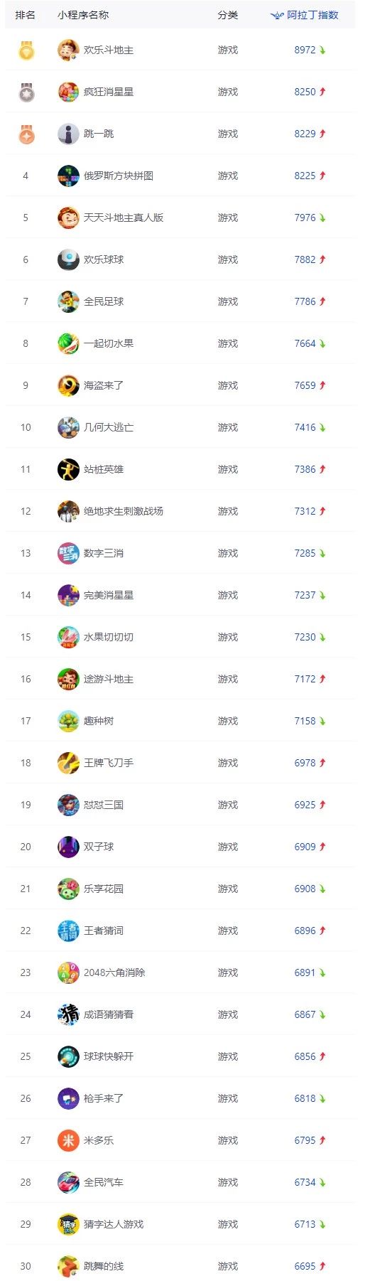 2019年小程序周榜是什么?2019年小程序周榜介绍!