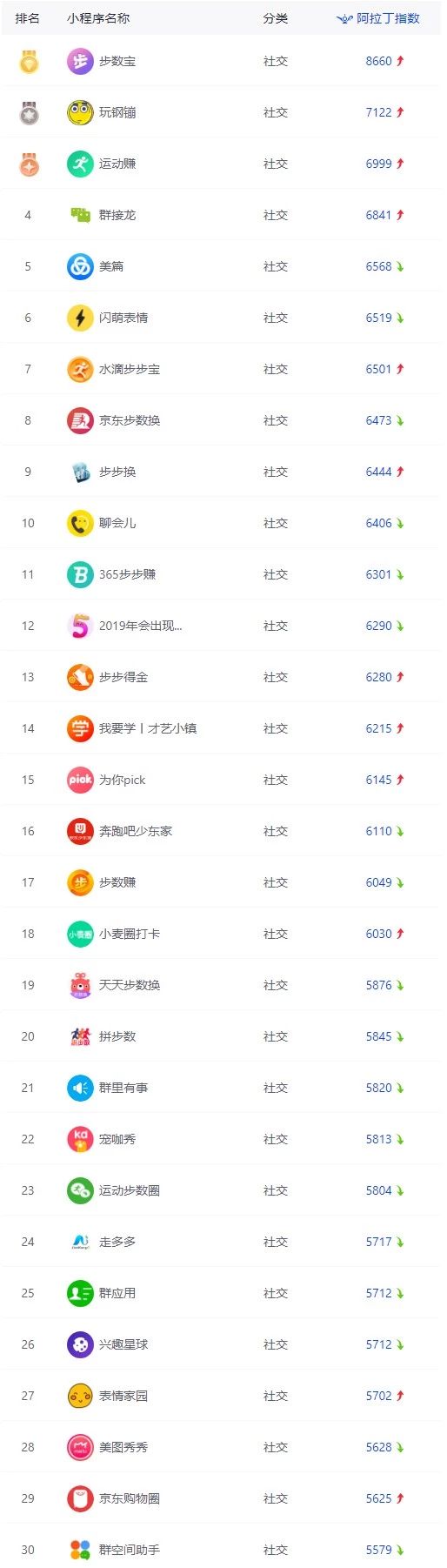 2019年小程序周榜是什么?2019年小程序周榜介绍!