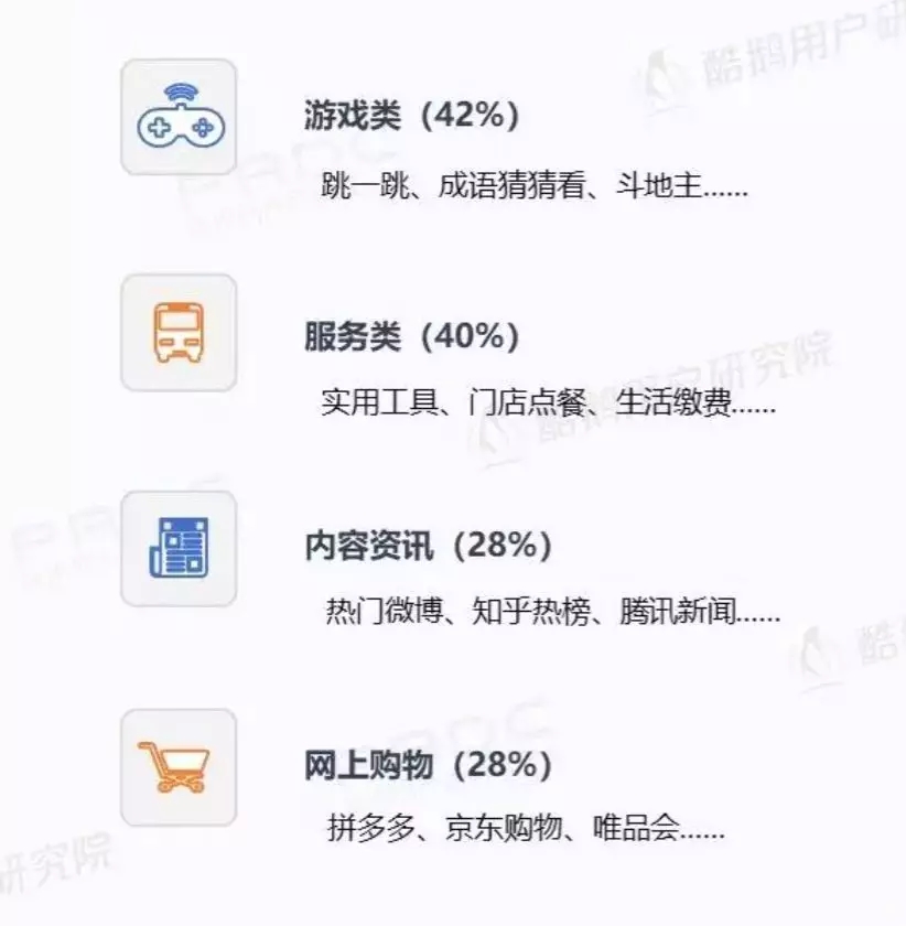 微信小程序用户报告结果是什么？微信小程序用户报告结果介绍！