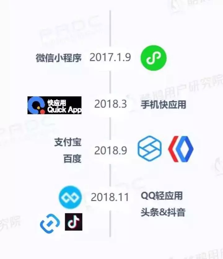 微信小程序用户报告结果是什么？微信小程序用户报告结果介绍！